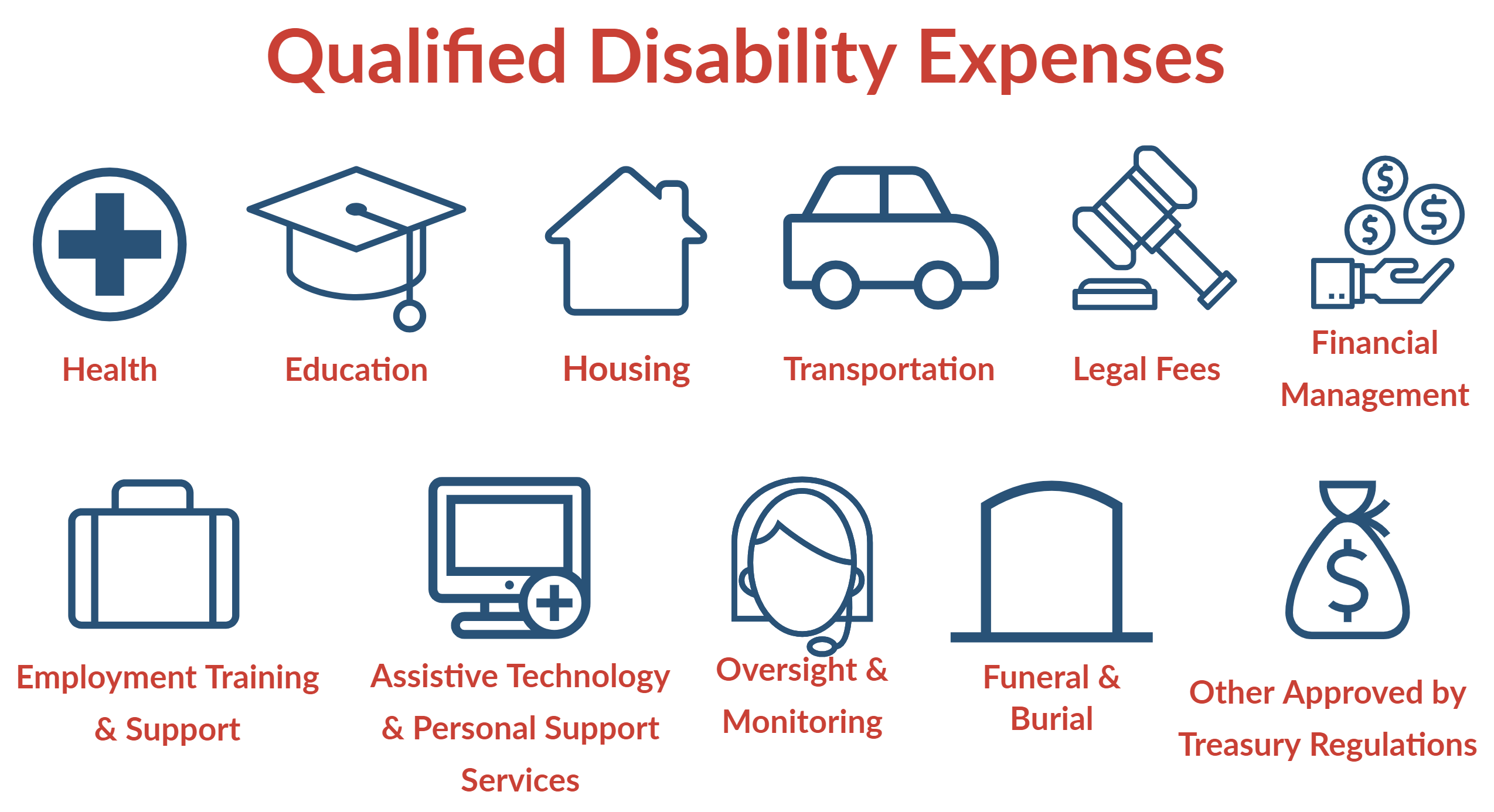 Qualified Disability Expenses